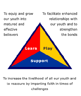 Youth Connect